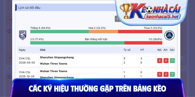 Các ký hiệu thường gặp trên bảng kèo